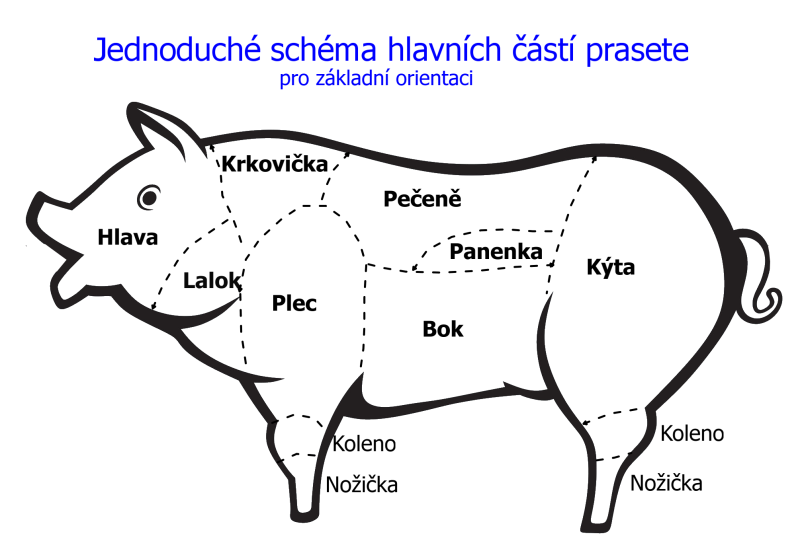 Rozdlen selete na sti