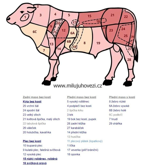 Druhy masa, rozdlen, nzorn