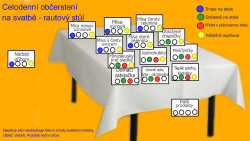 Rautový stůl - možné součásti - jídla a další Položky - jídla na rautovém stole